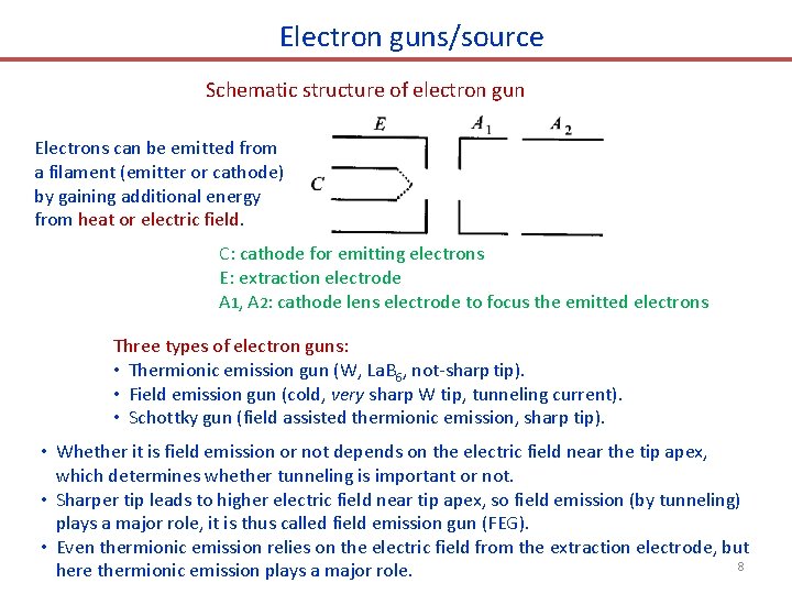 Electron guns/source Schematic structure of electron gun Electrons can be emitted from a filament