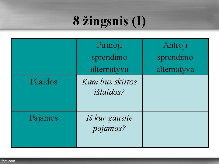 8 žingsnis (I) Išlaidos Pajamos Pirmoji sprendimo alternatyva Kam bus skirtos išlaidos? Iš kur