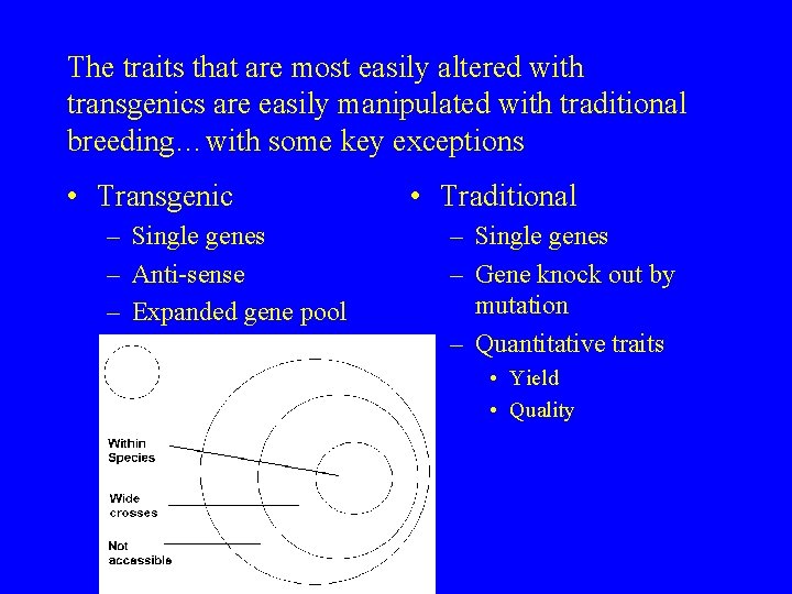 The traits that are most easily altered with transgenics are easily manipulated with traditional