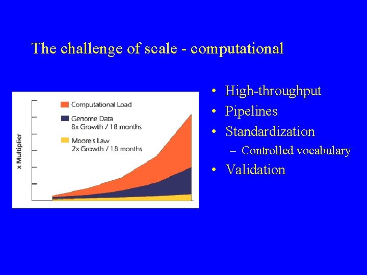 The challenge of scale - computational • High-throughput • Pipelines • Standardization – Controlled
