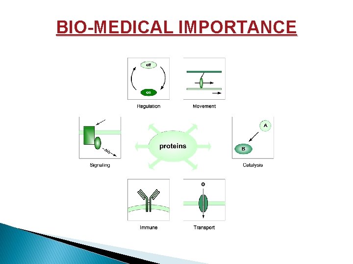 BIO-MEDICAL IMPORTANCE 