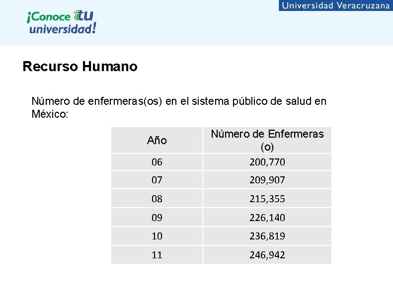 Recurso Humano Número de enfermeras(os) en el sistema público de salud en México: 06