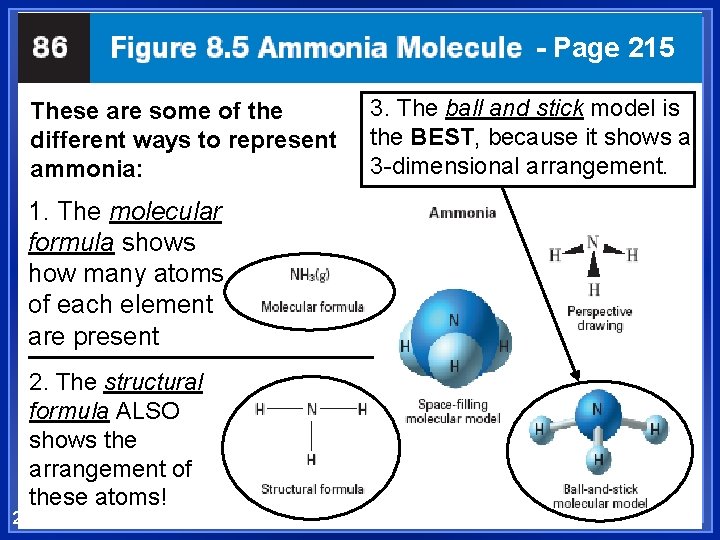 - Page 215 These are some of the different ways to represent ammonia: 1.