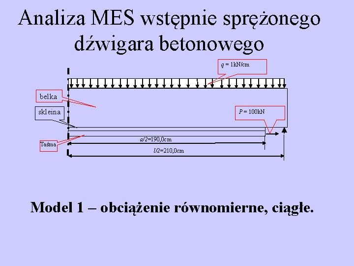 Analiza MES wstępnie sprężonego dźwigara betonowego q = 1 k. N/cm belka skleina Taśma