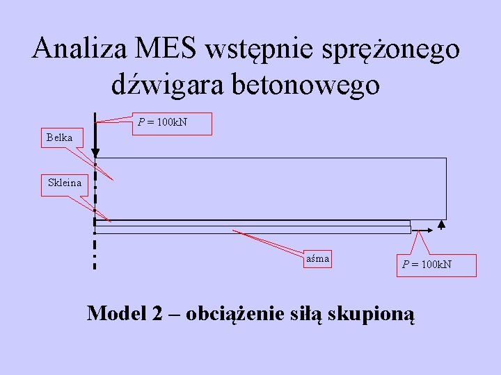 Analiza MES wstępnie sprężonego dźwigara betonowego P = 100 k. N Belka Skleina aśma