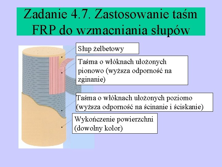 Zadanie 4. 7. Zastosowanie taśm FRP do wzmacniania słupów Słup żelbetowy Taśma o włóknach