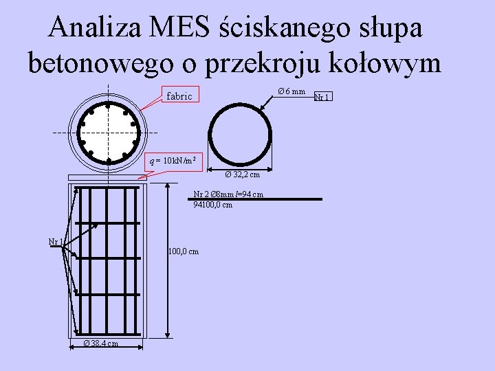 Analiza MES ściskanego słupa betonowego o przekroju kołowym Ø 6 mm fabric q =