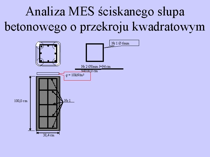 Analiza MES ściskanego słupa betonowego o przekroju kwadratowym Nr 1 Ø 6 mm Nr