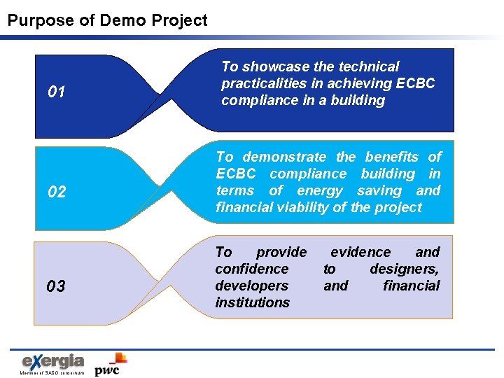 Purpose of Demo Project 01 02 03 Member of SACO consortium To showcase the