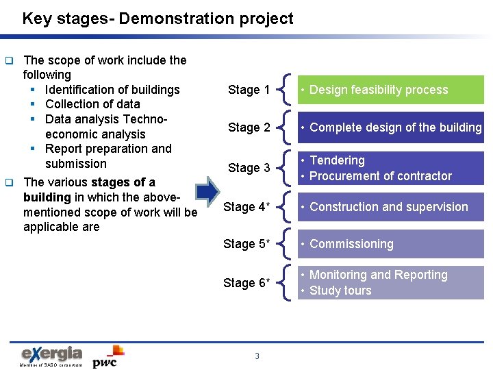 Key stages- Demonstration project q q The scope of work include the following §