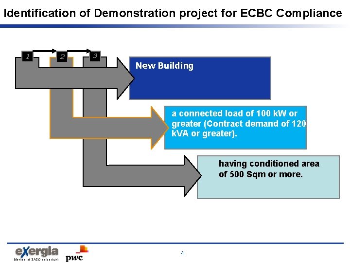 Identification of Demonstration project for ECBC Compliance 1 2 3 New Building a connected