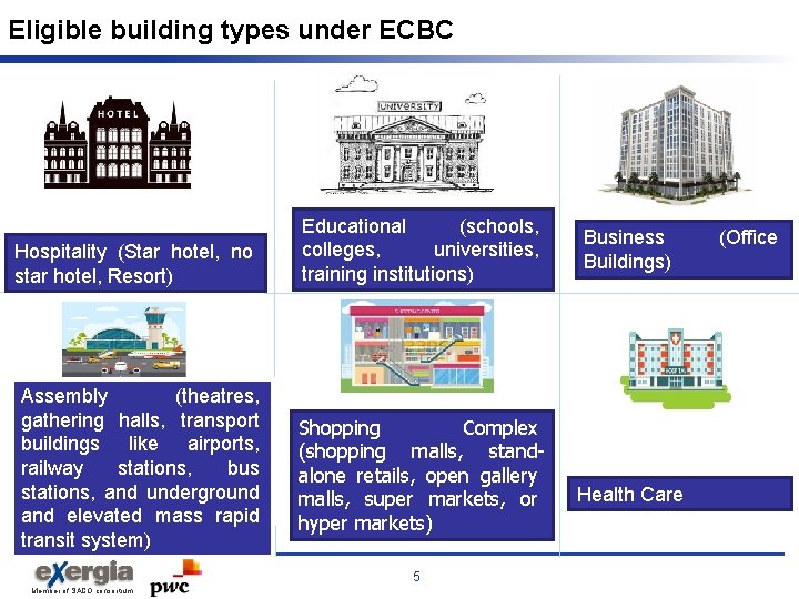 Eligible building types under ECBC Hospitality (Star hotel, no star hotel, Resort) Assembly (theatres,