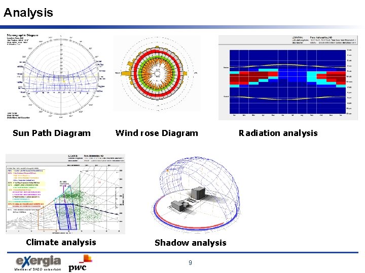 Analysis Sun Path Diagram Climate analysis Wind rose Diagram Shadow analysis 9 Member of