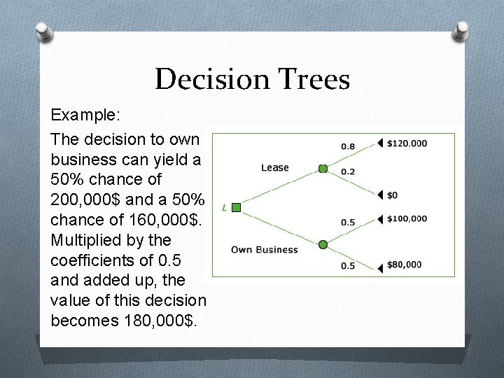 Decision Trees Example: The decision to own business can yield a 50% chance of