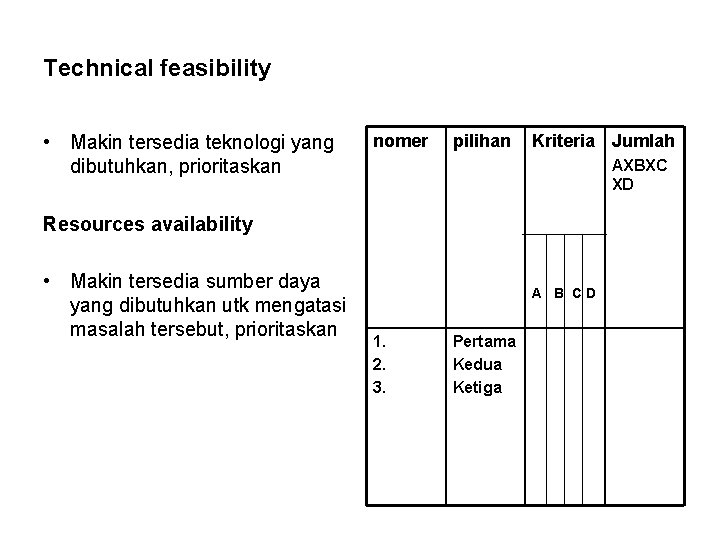 Technical feasibility • Makin tersedia teknologi yang dibutuhkan, prioritaskan nomer pilihan Kriteria Jumlah AXBXC