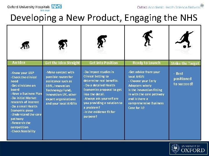 Developing a New Product, Engaging the NHS An Idea Get the Idea Straight -Know