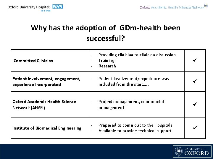 Why has the adoption of GDm-health been successful? - Providing clinician to clinician discussion