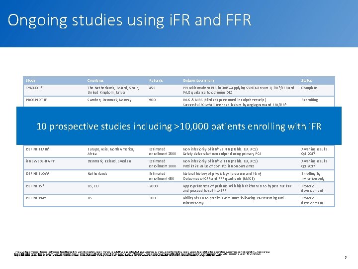 Ongoing studies using i. FR and FFR Study Countries Patients Endpoint summary Status SYNTAX