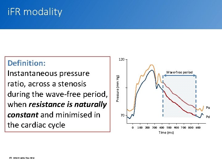 i. FR modality Wave-free period Pressure (mm Hg) Definition: Instantaneous pressure ratio, across a