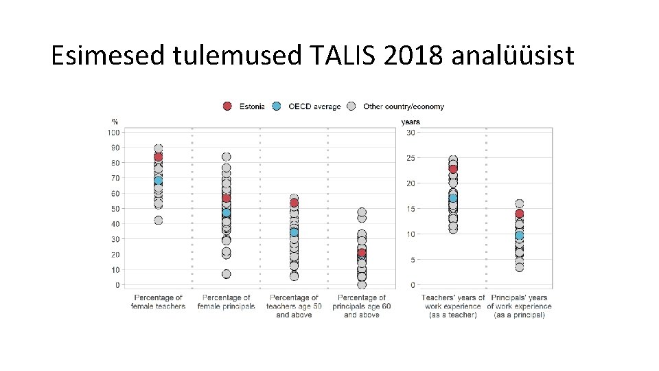 Esimesed tulemused TALIS 2018 analüüsist 