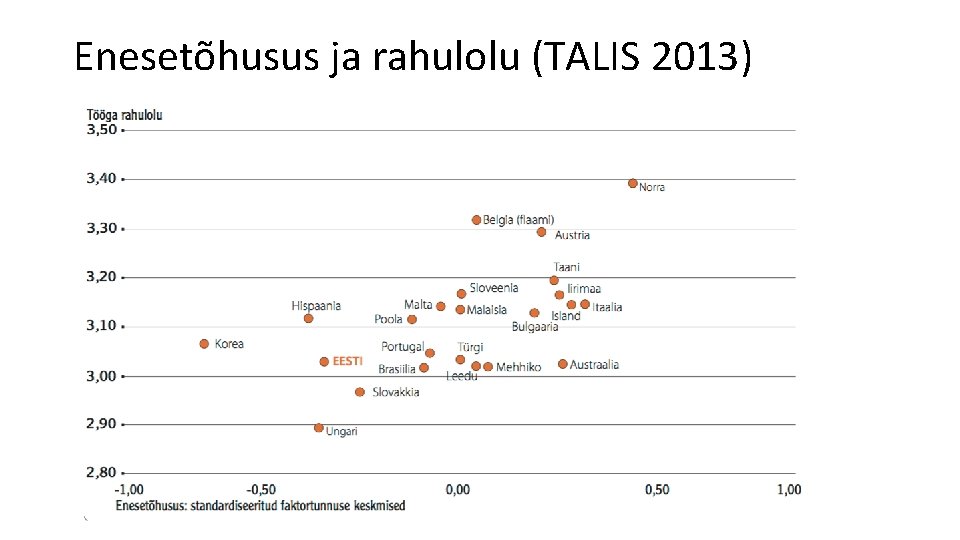 Enesetõhusus ja rahulolu (TALIS 2013) 