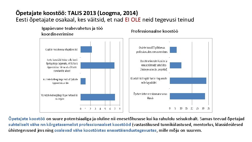 Õpetajate koostöö: TALIS 2013 (Loogma, 2014) Eesti õpetajate osakaal, kes väitsid, et nad EI