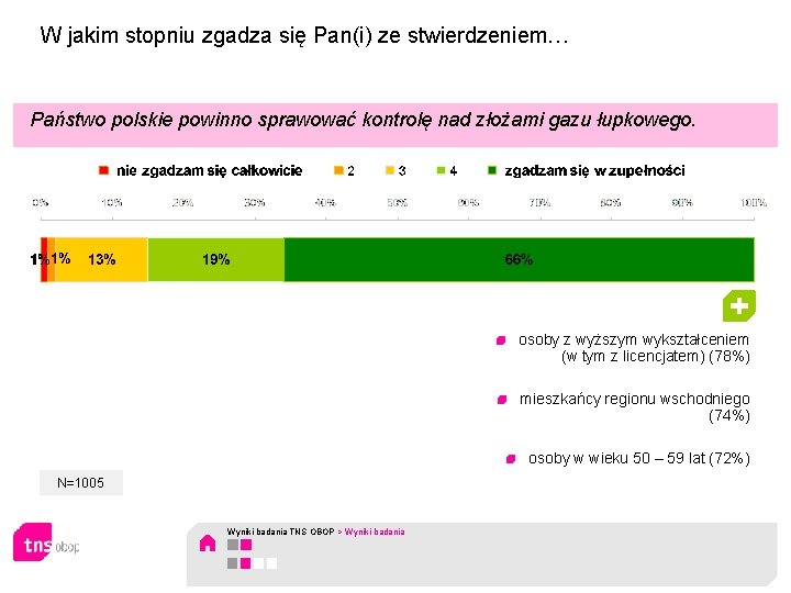 W jakim stopniu zgadza się Pan(i) ze stwierdzeniem… Państwo polskie powinno sprawować kontrolę nad