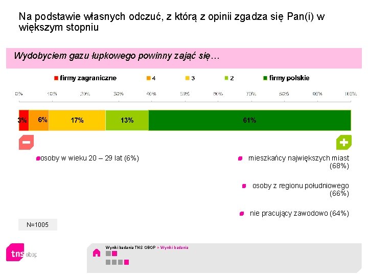 Na podstawie własnych odczuć, z którą z opinii zgadza się Pan(i) w większym stopniu