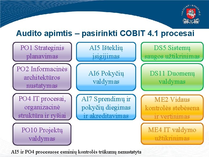 Audito apimtis – pasirinkti COBIT 4. 1 procesai PO 1 Strateginis planavimas AI 5