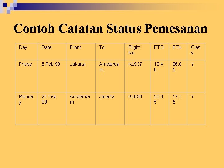 Contoh Catatan Status Pemesanan Day Date From To Flight No ETD ETA Clas s