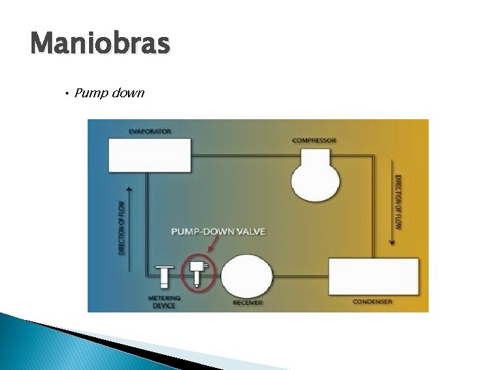Maniobras • Pump down 
