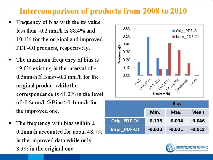 Intercomparison of products from 2008 to 2010 § Frequency of bias with the its Intercomparison of products from 2008 to 2010 § Frequency of bias with the its