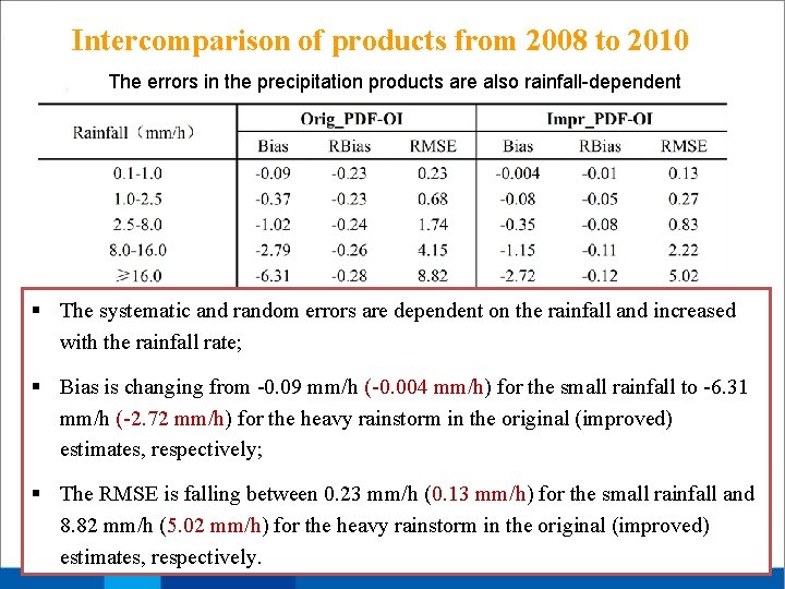 Intercomparison of products from 2008 to 2010 The errors in the precipitation products are Intercomparison of products from 2008 to 2010 The errors in the precipitation products are