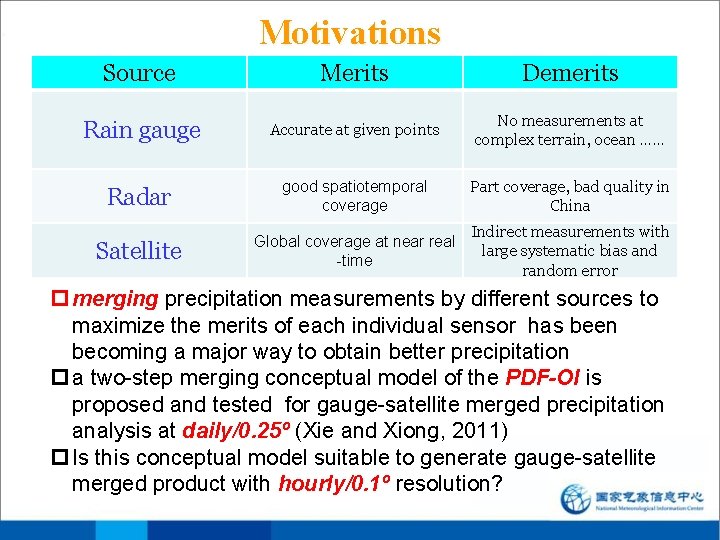 Motivations Source Merits Demerits Rain gauge Accurate at given points No measurements at complex Motivations Source Merits Demerits Rain gauge Accurate at given points No measurements at complex