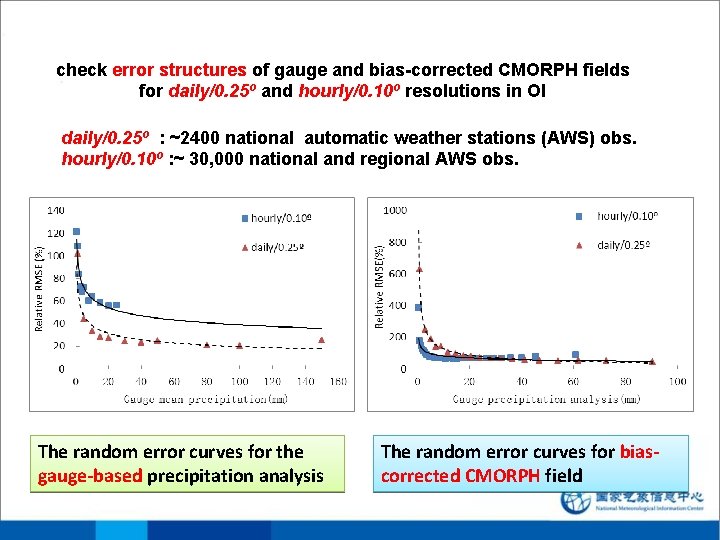 check error structures of gauge and bias-corrected CMORPH fields for daily/0. 25º and hourly/0. check error structures of gauge and bias-corrected CMORPH fields for daily/0. 25º and hourly/0.