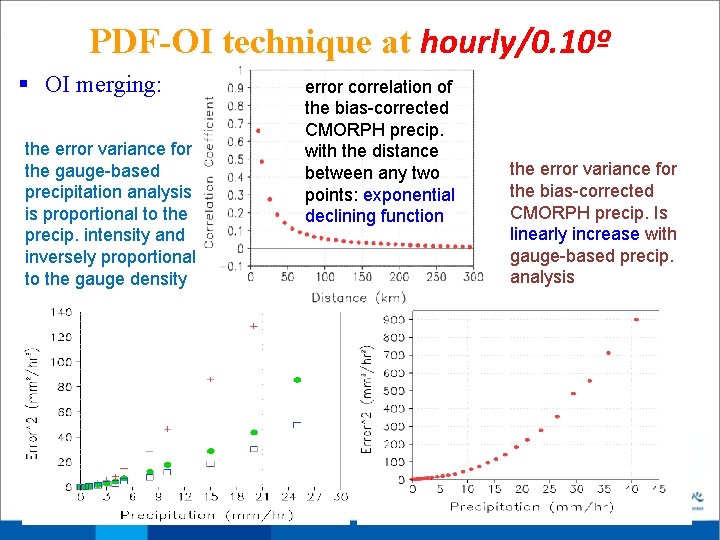 PDF-OI technique at hourly/0. 10º § OI merging: the error variance for the gauge-based PDF-OI technique at hourly/0. 10º § OI merging: the error variance for the gauge-based