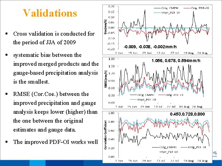 Validations § Cross validation is conducted for the period of JJA of 2009 § Validations § Cross validation is conducted for the period of JJA of 2009 §