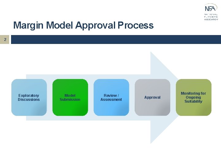 Margin Model Approval Process 2 Exploratory Discussions Model Submission Review / Assessment Approval Monitoring