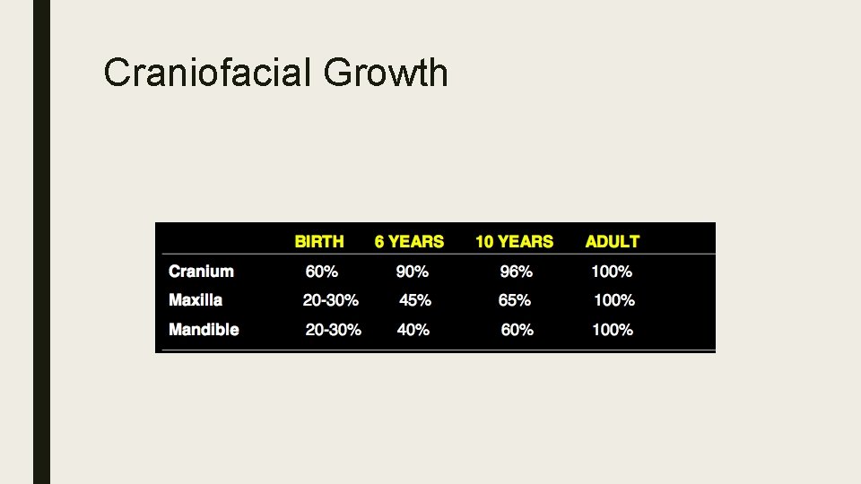 Craniofacial Growth 