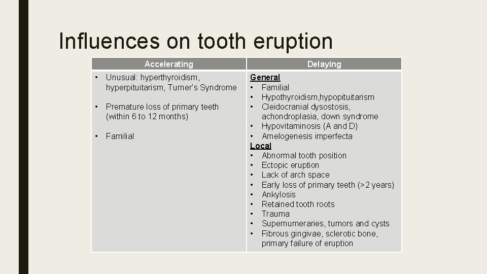 Influences on tooth eruption Accelerating • Unusual: hyperthyroidism, hyperpituitarism, Turner’s Syndrome • Premature loss