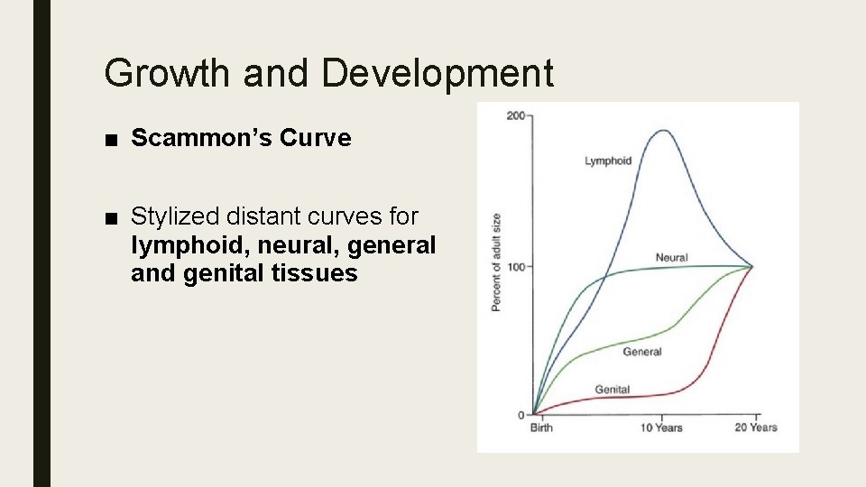 Growth and Development ■ Scammon’s Curve ■ Stylized distant curves for lymphoid, neural, general