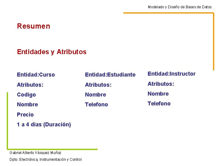 Modelado y Diseño de Bases de Datos Resumen Entidades y Atributos Entidad: Curso Entidad: