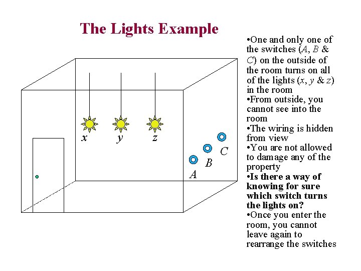 The Lights Example x y z A B C • One and only one