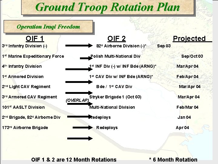Ground Troop Rotation Plan DAHUK Operation Iraqi Freedom OIF 1 OIF 2 3 rd