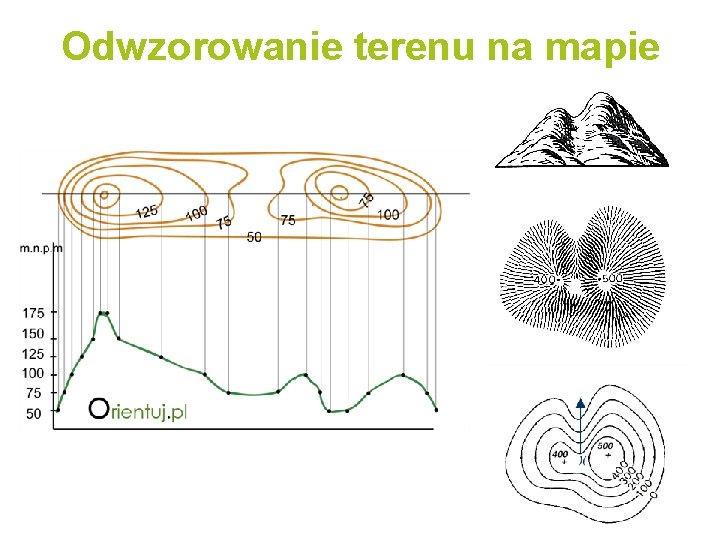 Odwzorowanie terenu na mapie 