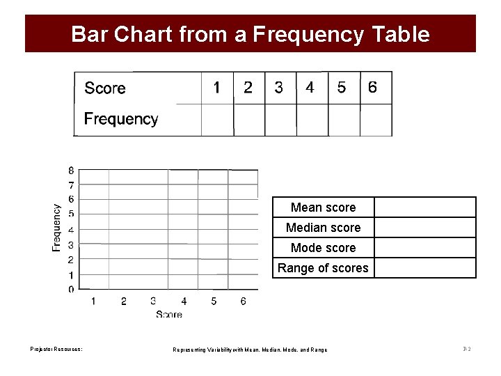 Bar Chart from a Frequency Table Mean score Median score Mode score Range of