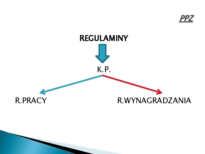 PPZ REGULAMINY K. P. R. PRACY R. WYNAGRADZANIA 