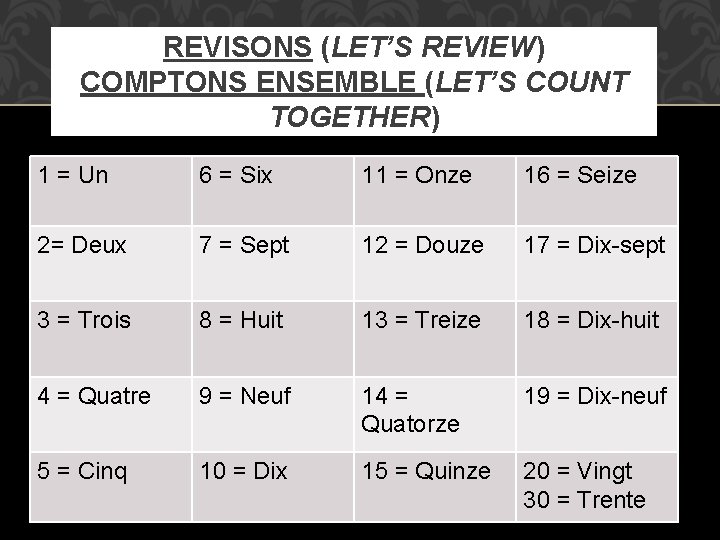 REVISONS (LET’S REVIEW) COMPTONS ENSEMBLE (LET’S COUNT TOGETHER) 1 = Un 6 = Six