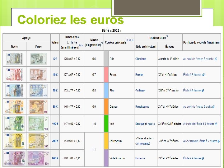 Coloriez les euros Euro handout to color 
