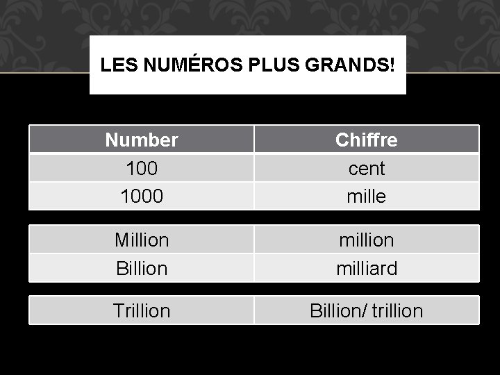 LES NUMÉROS PLUS GRANDS! Number 1000 Chiffre cent mille Million Billion milliard Trillion Billion/